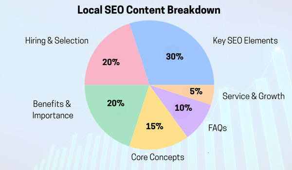 Google Business Profile optimization for local SEO services and higher visibility